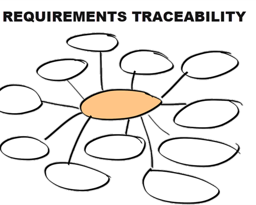 What is Requirements Traceability?